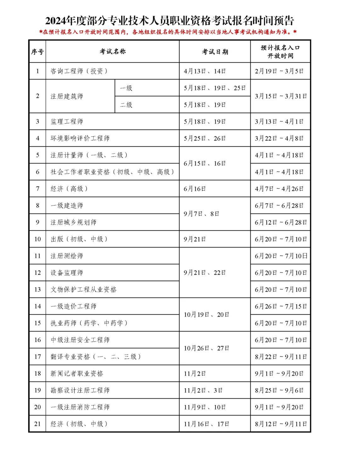 人事司考试专业解读的简单介绍