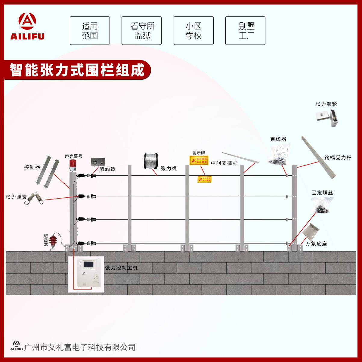 智慧守护 —— 广州艾礼富电子智能张力围栏在报警系统中的应用