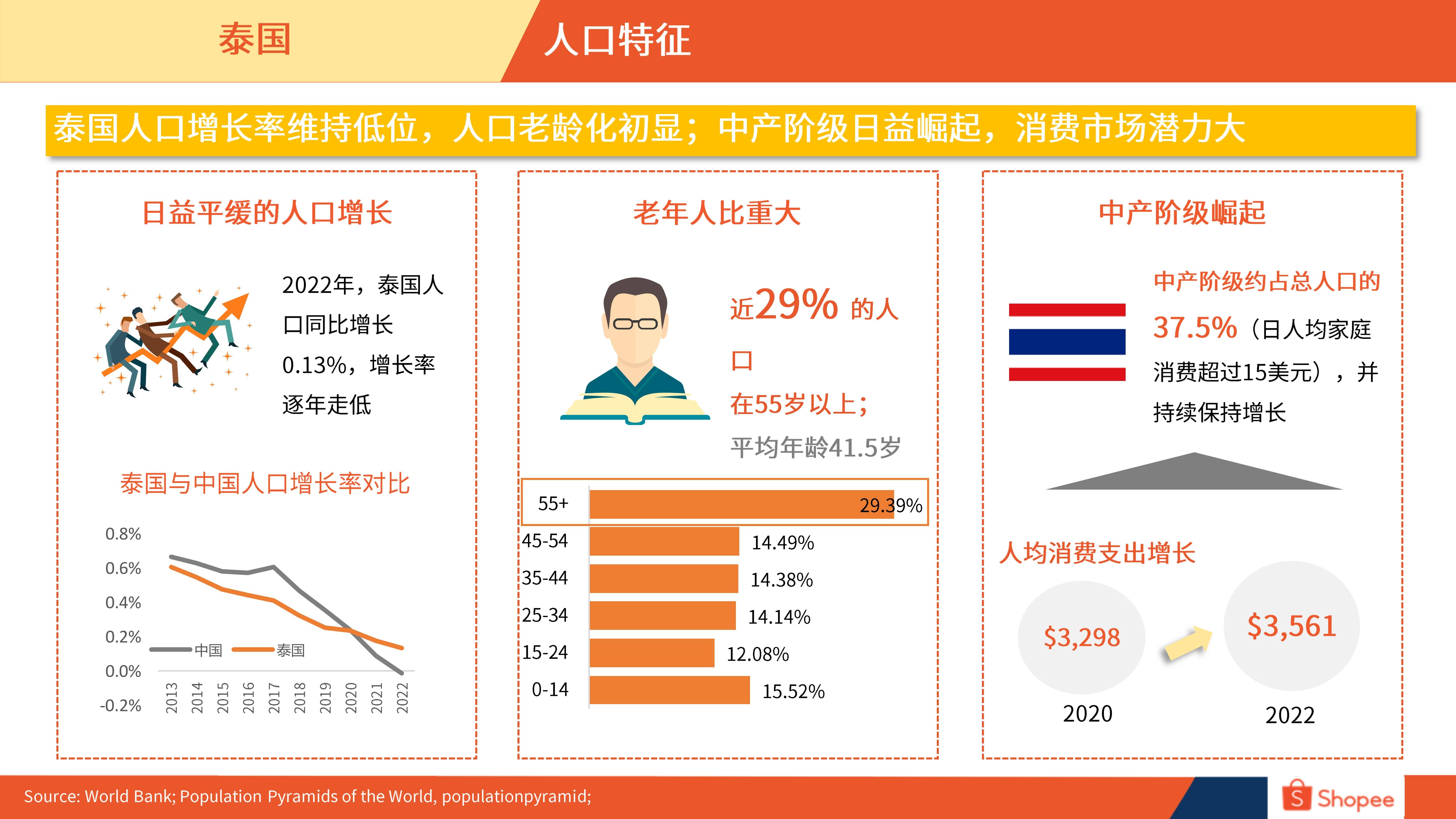2024泰国电商市场概览报告