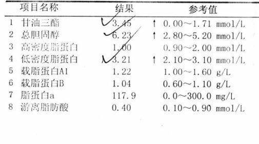 ⑥载脂蛋白b⑤载脂蛋白a1④高密度脂蛋白胆固醇(hdl