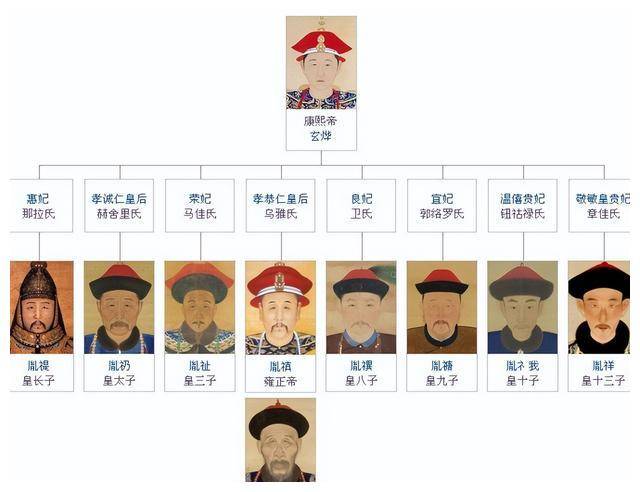 九子夺嫡:胤禩占尽优势,为何还是败给雍正?康熙8个字道破玄机