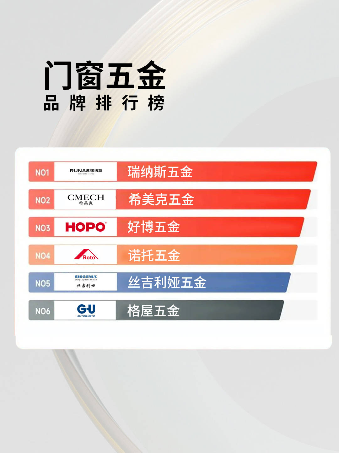 瑞纳斯五金|平开窗五金一线品牌市场优质榜