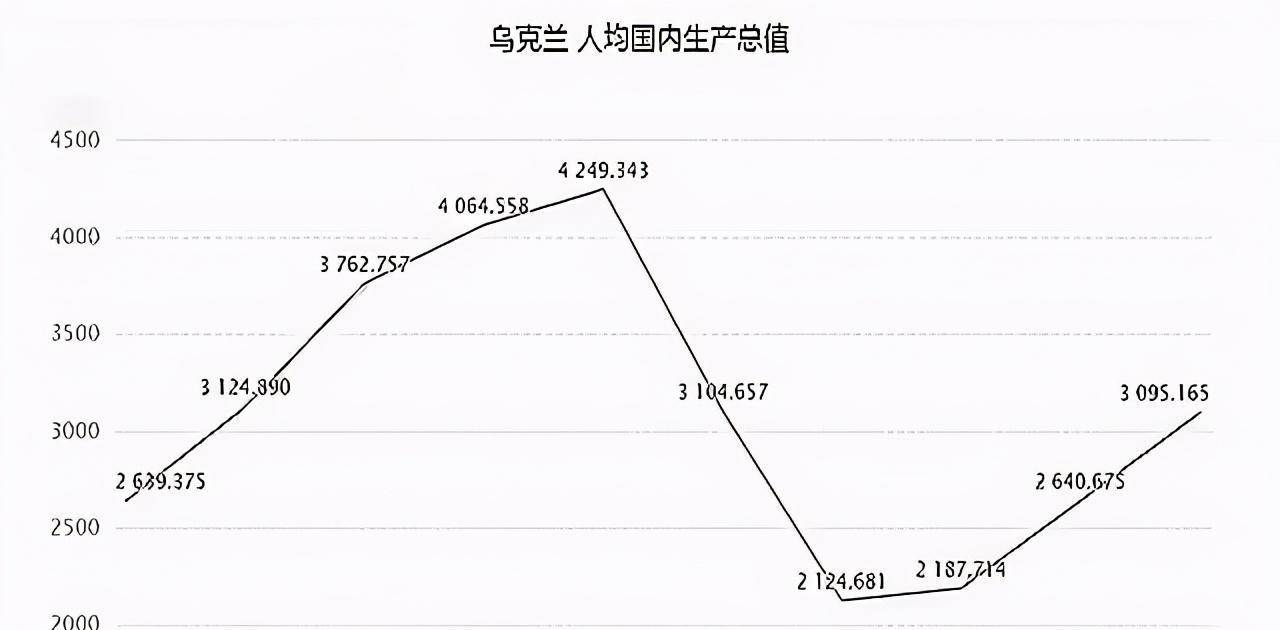 烏克蘭是怎麼樣淪為“歐洲子宮”的？