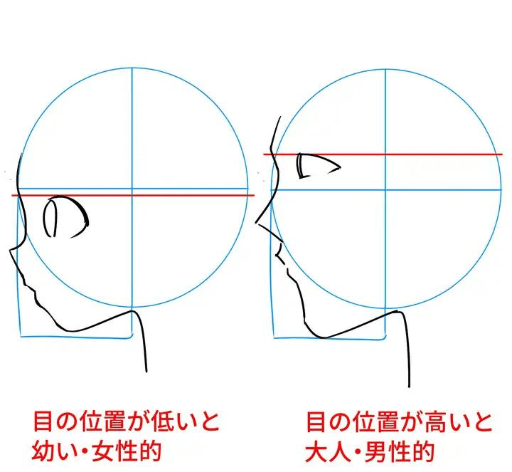 清彩画影教育 教你避开新手易犯错误