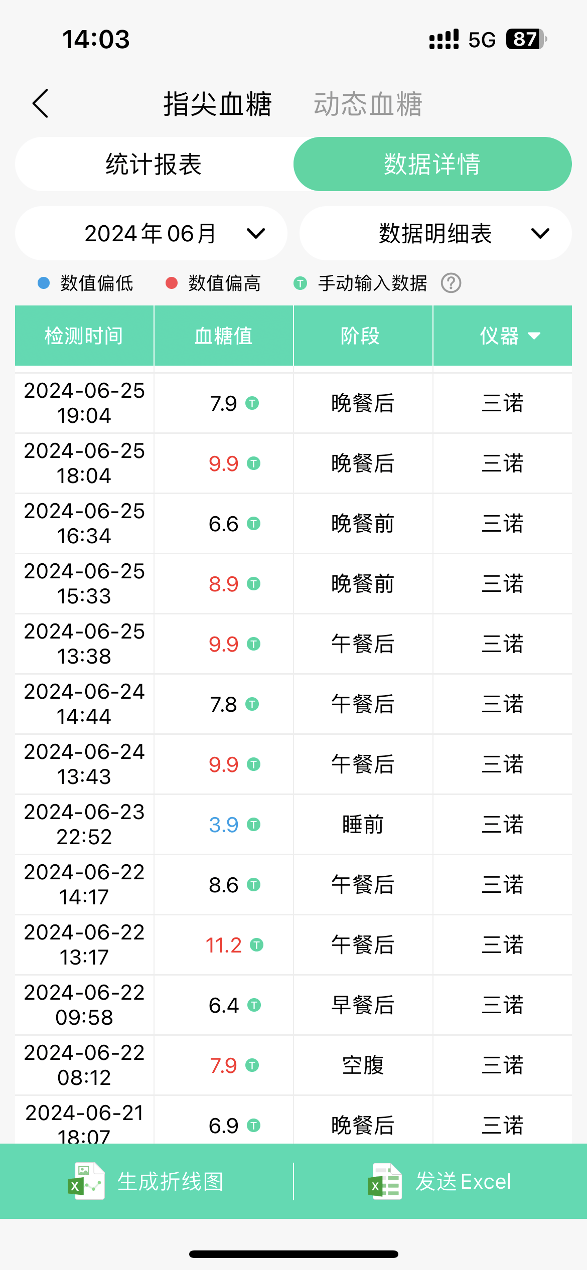 糖尿病最“怕”这7种蔬菜，不吃药也能降血糖？医生告诉你真相！-第3张图片-福建名茶