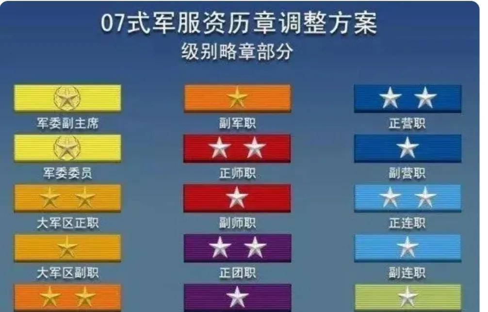 武警肩章级别图军衔图片