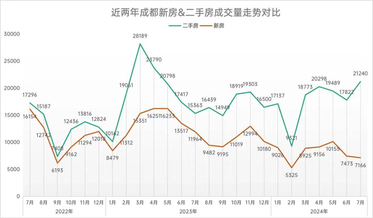 成都房价在全国属于什么水平?成都房价走势预测