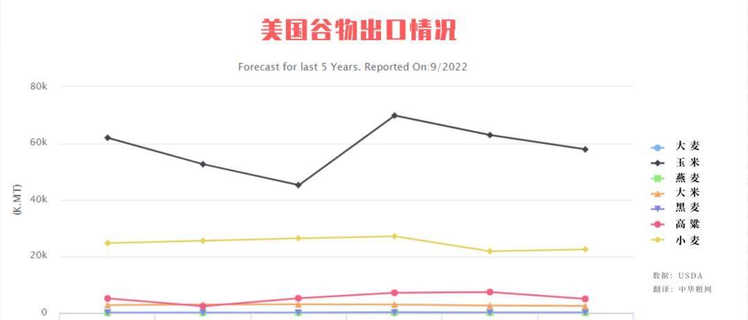 揭秘美国粮食霸权:世界粮食危机,美国如何通过粮食控制全世界?