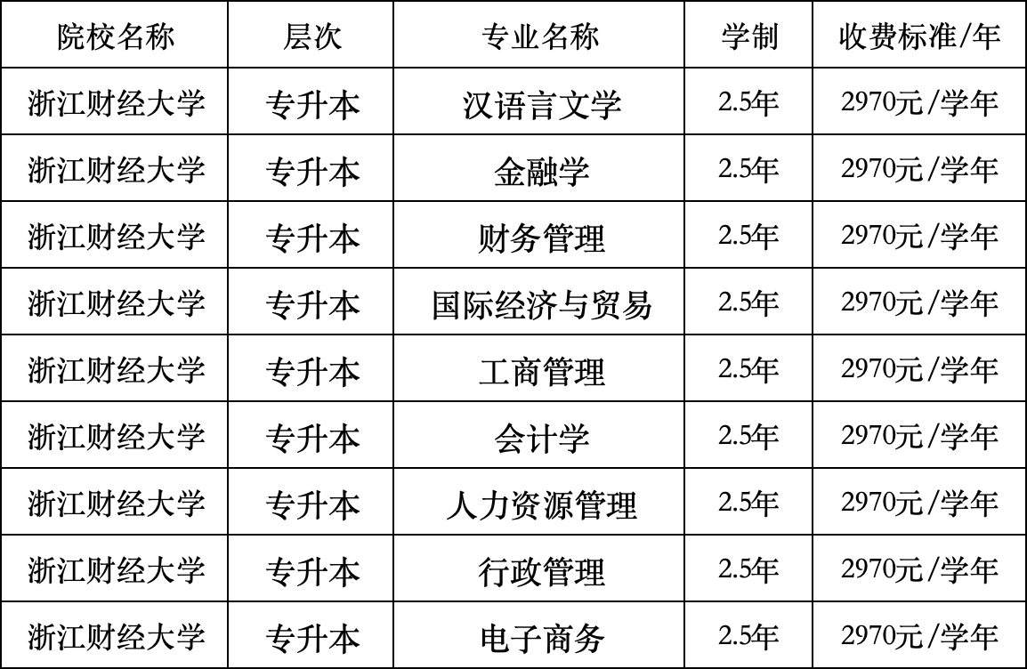 财经大学学什么,毕业干什么(财经大学是学什么专业好就业吗)