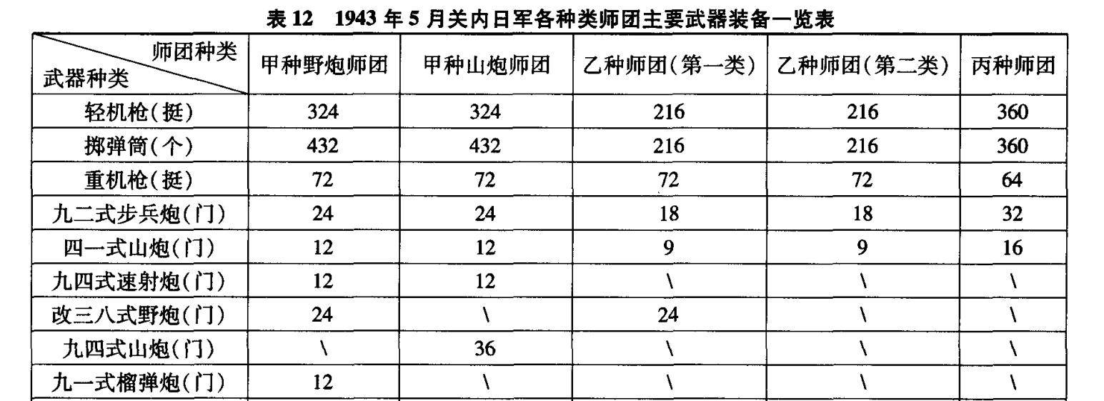 援越抗美高炮部队编制图片