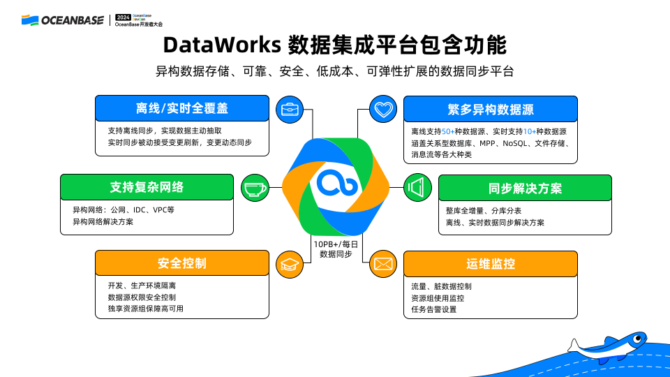 dataworks 数据集成图片