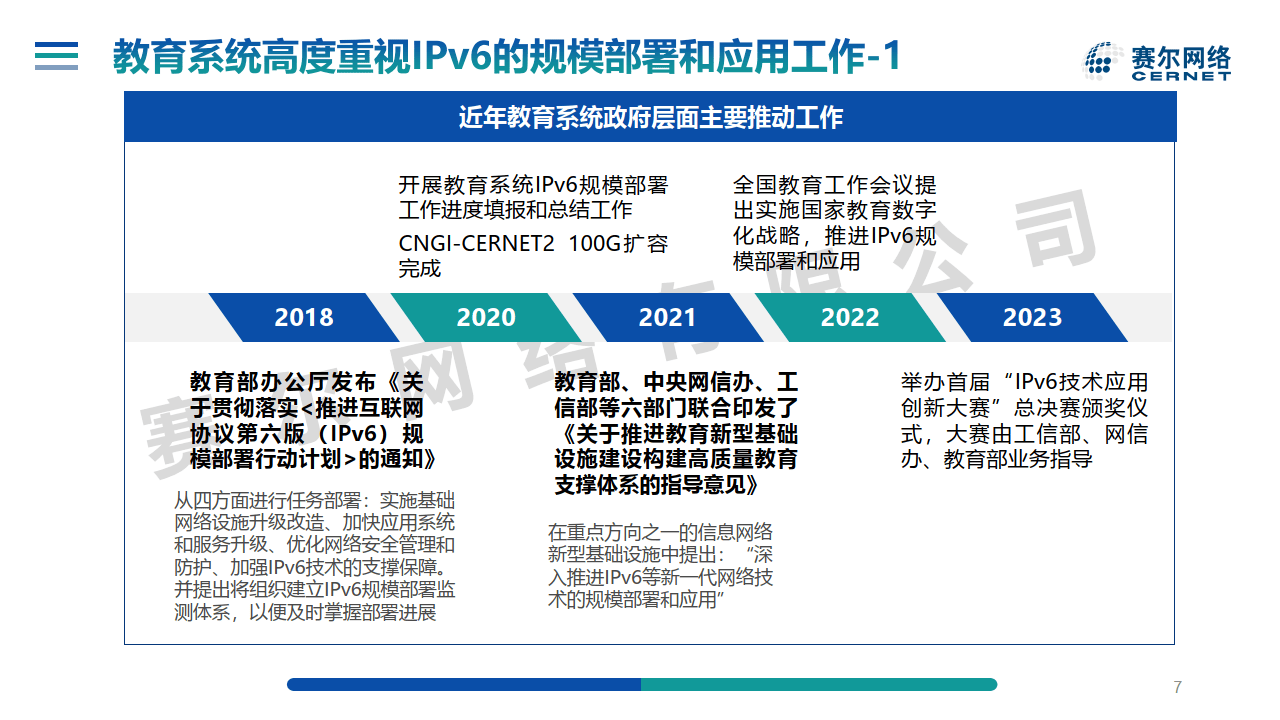 我国高校ipv6深化部署情况发展报告(2024年-赛尔网络_应用_教育_技术