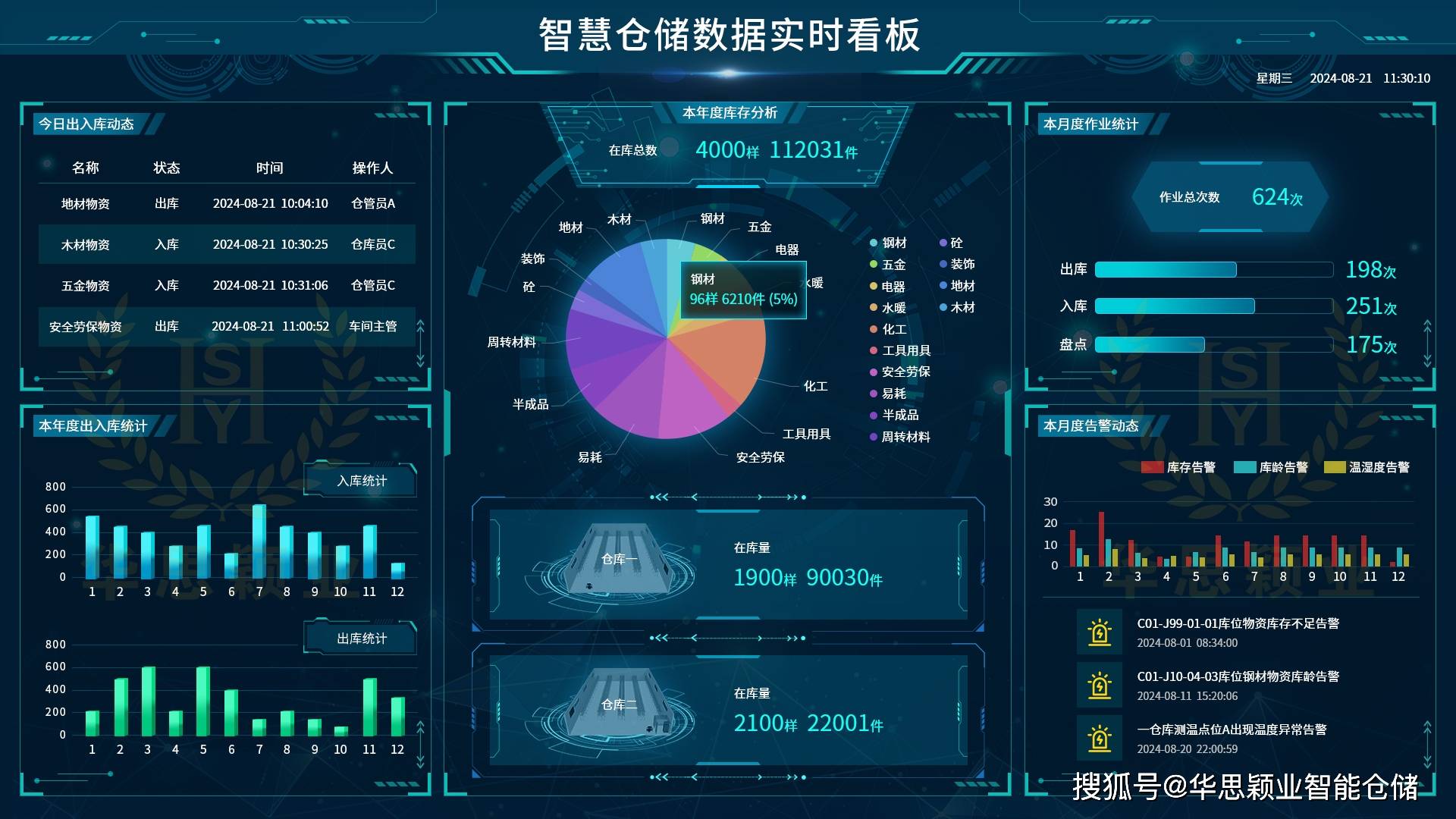 大数据可视化壁纸图片