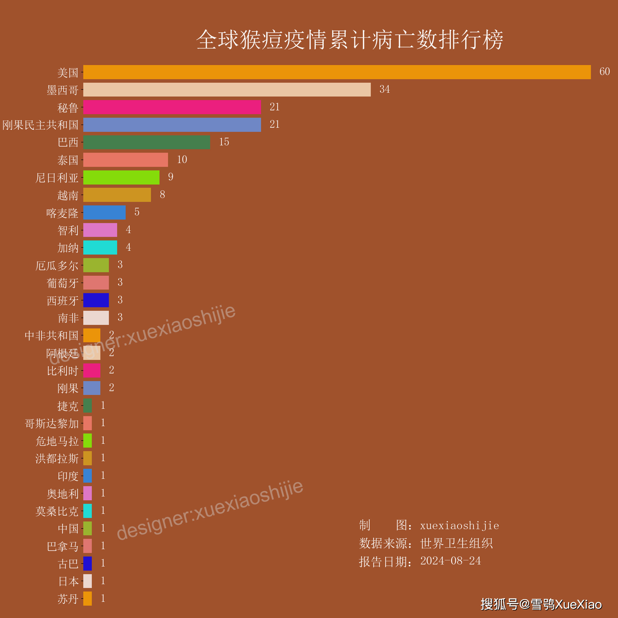 世界最新疫情分布图图片