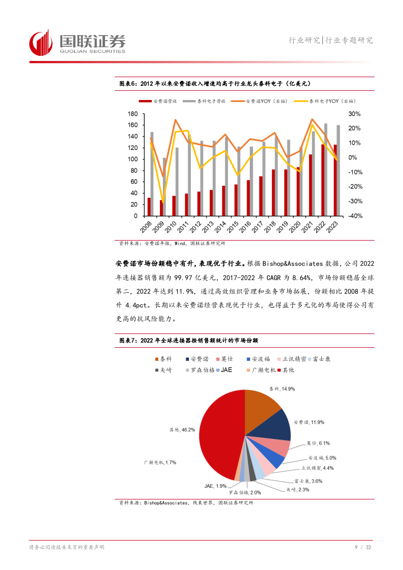 汽车行业专题研究:安费诺成长复盘:全球连接器龙头是如何炼成的?