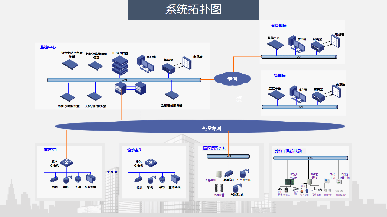 idc机房区域划分图片