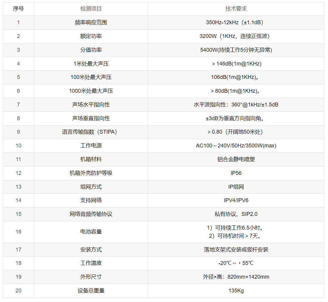 HT-360A 360度全向強聲廣播、應急廣播、全向聲波驅鳥