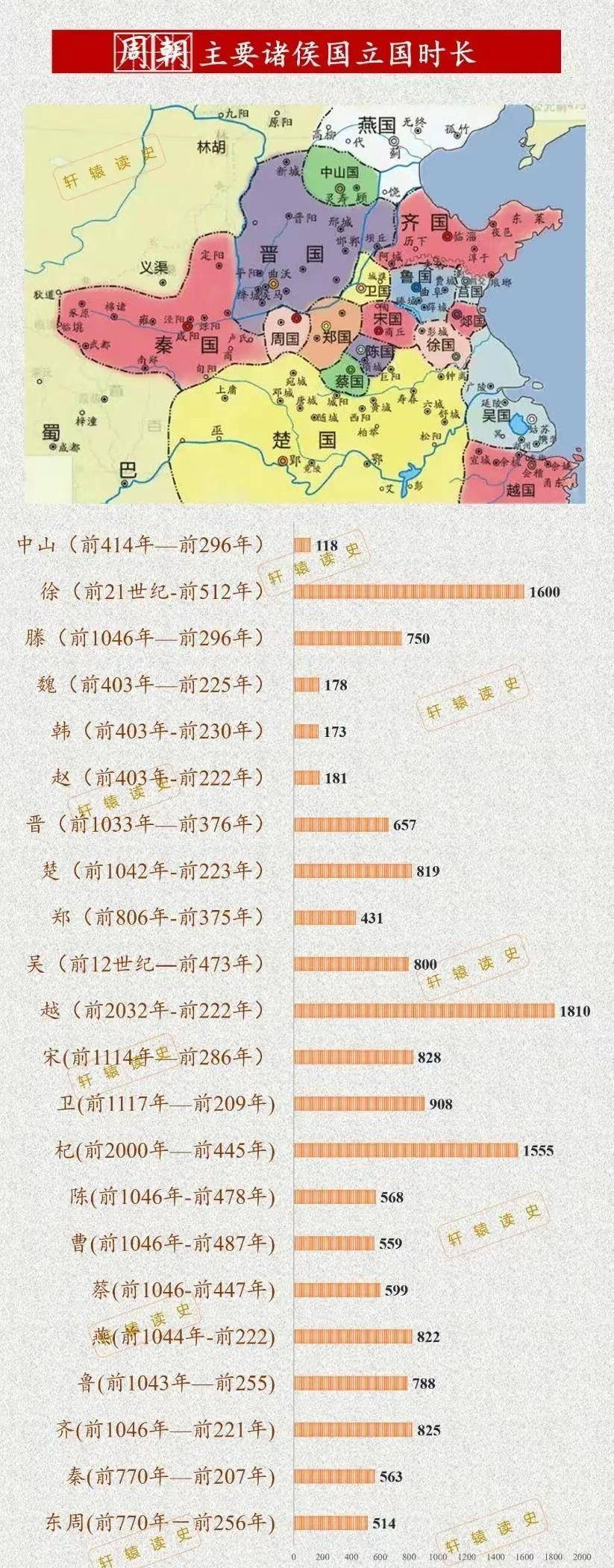 15张长图读懂周朝及先秦11个主要诸侯国历史演进