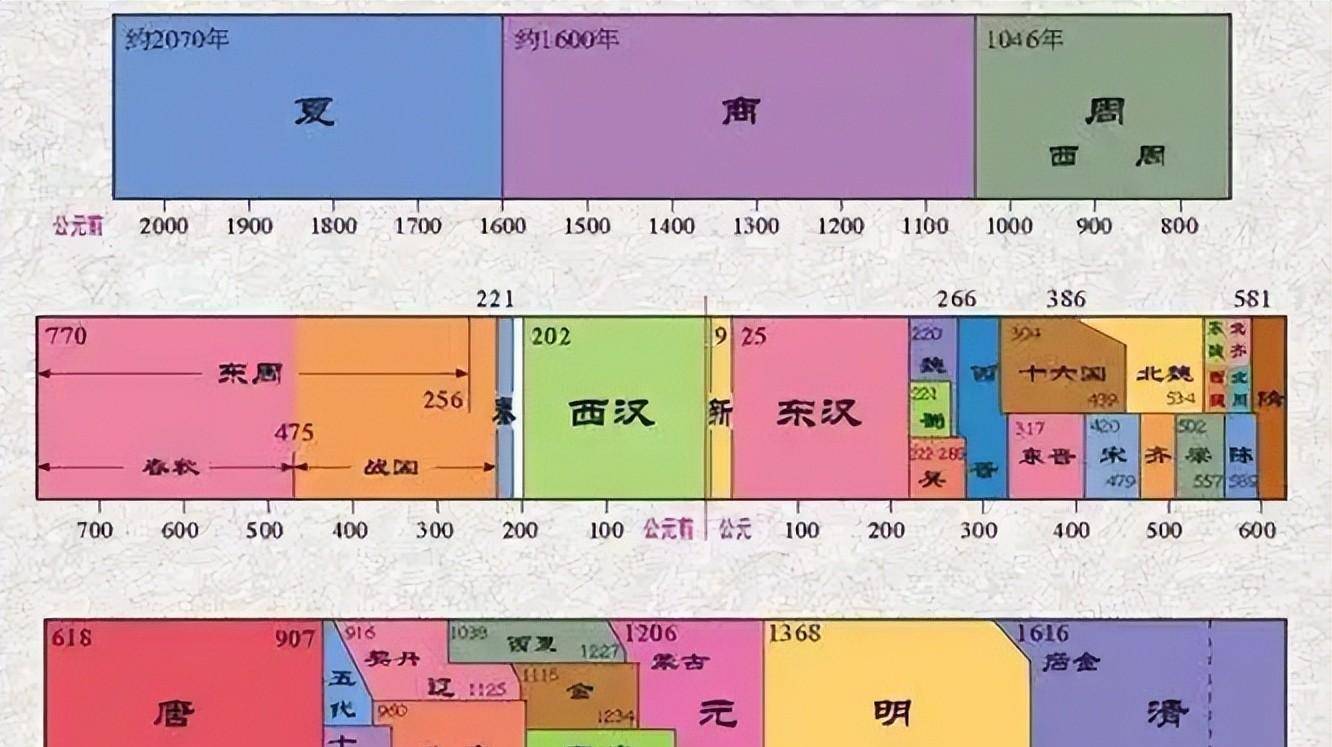 成汉王朝图片