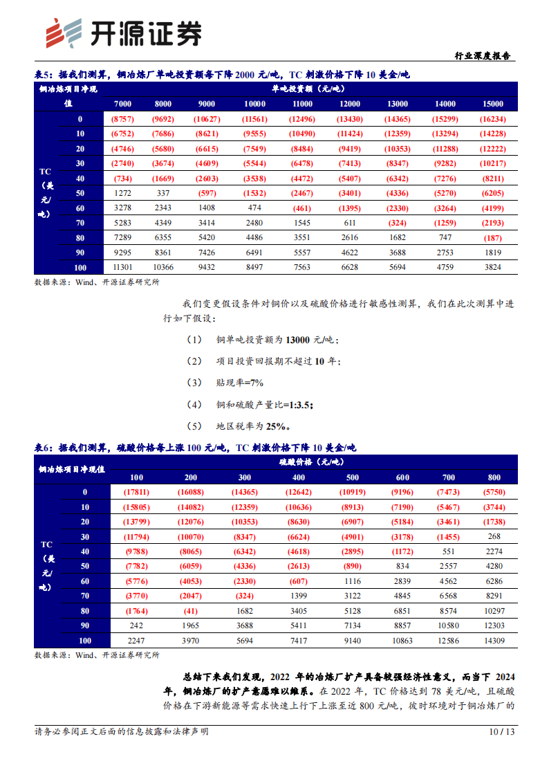 有色金属铜价格的简单介绍 有色金属铜代价
的简单

先容
（有色金属铜的优缺点） 有色金属