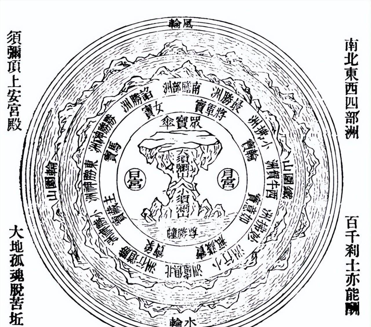 西游记四大部洲图片