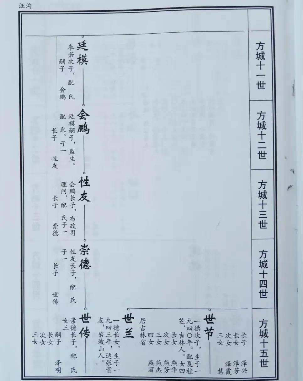 河北邵氏家谱图片