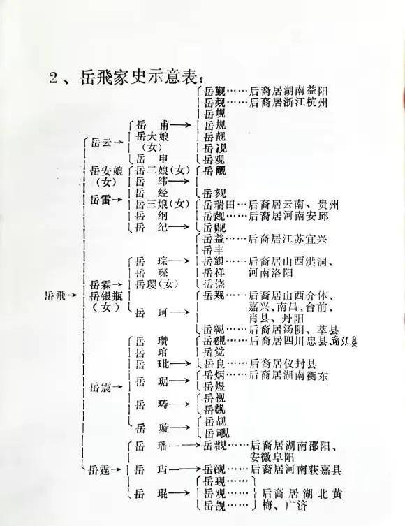 桑家庄桑姓字辈图图片