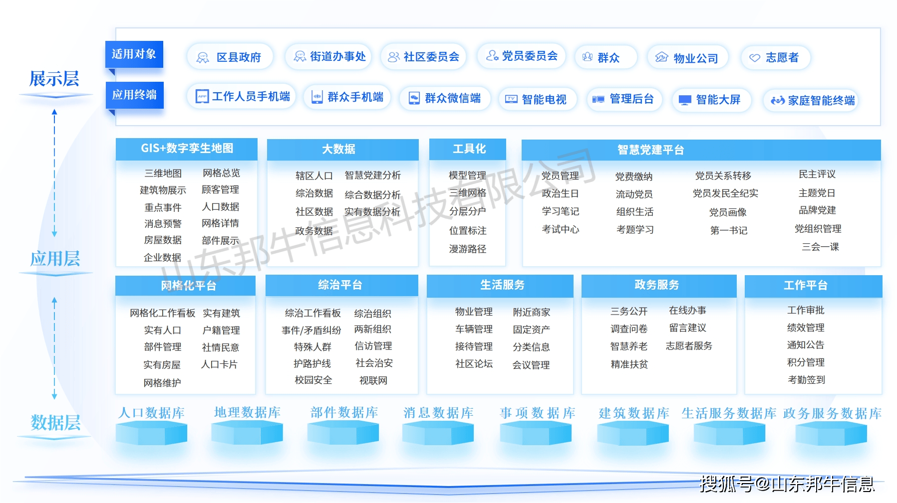 智慧社区管理系统平台 架构全新升级