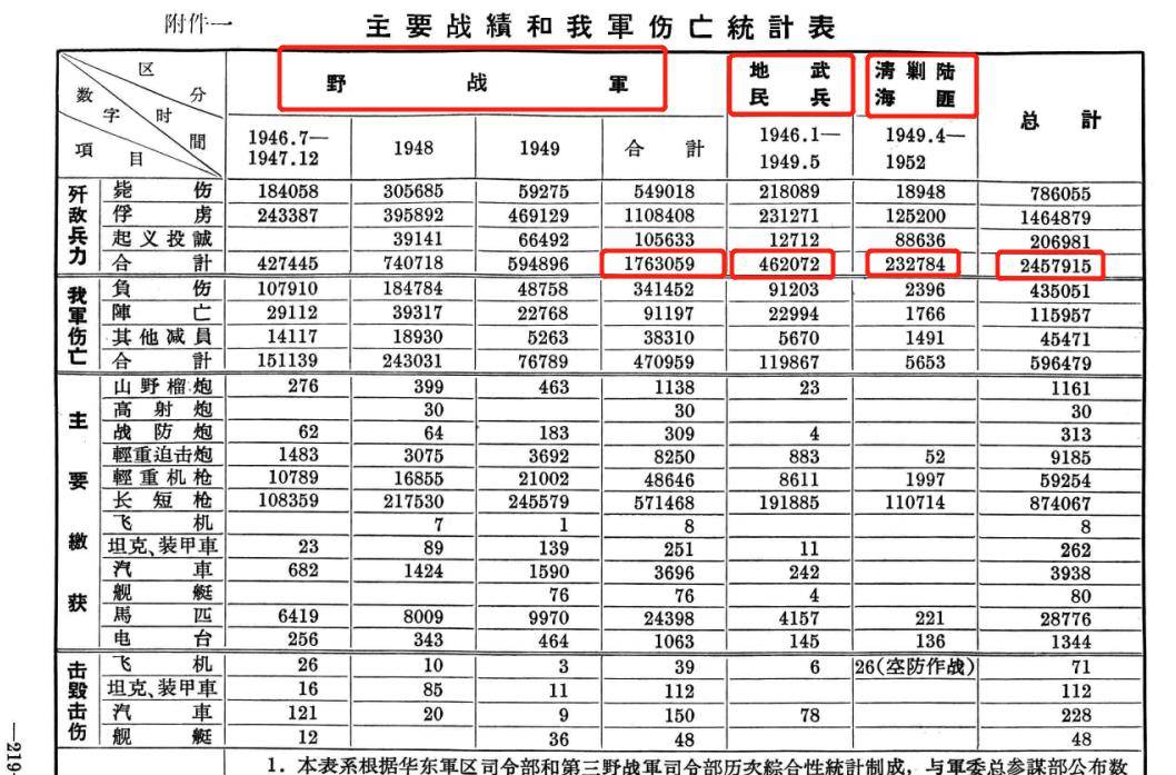 援越抗美高炮部队编制图片