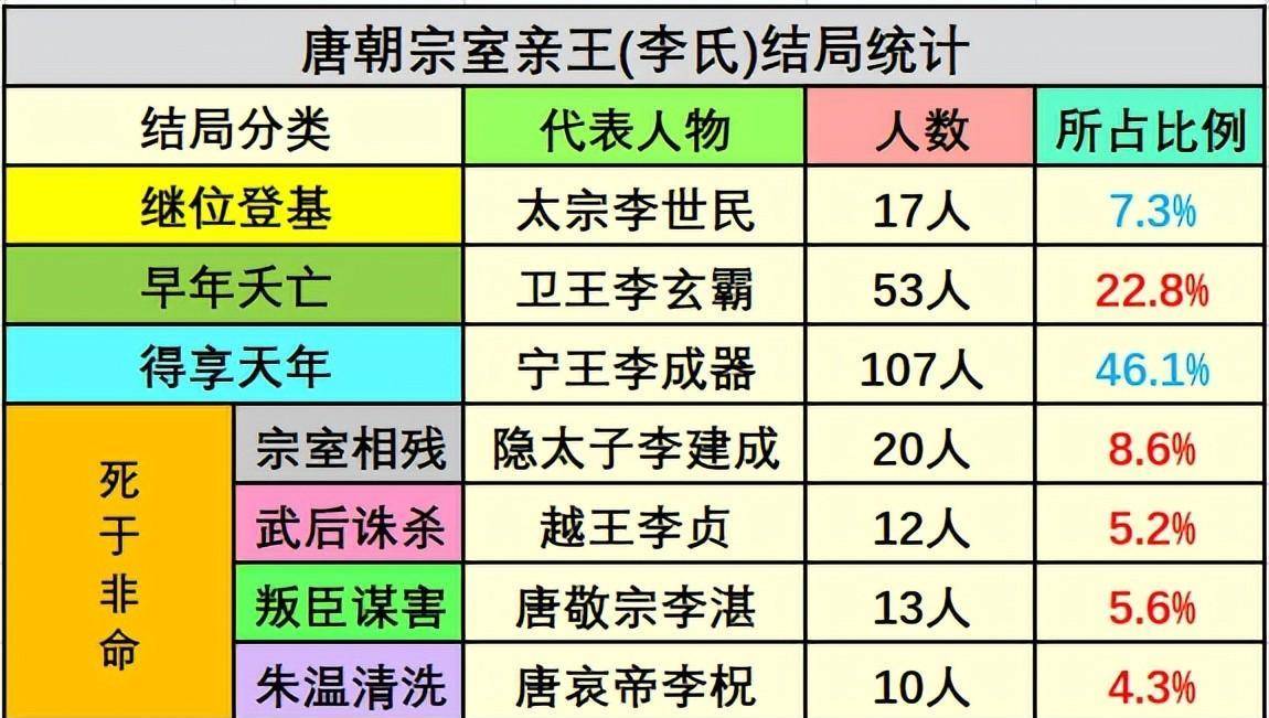 宗室4件套图片