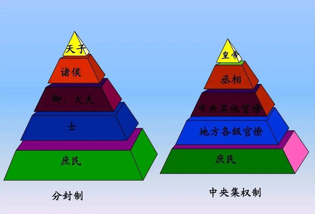 秦始皇家族关系表图片