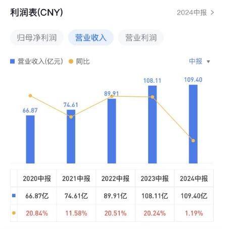 暴雷问题频发，连锁药店难自医-锋巢网