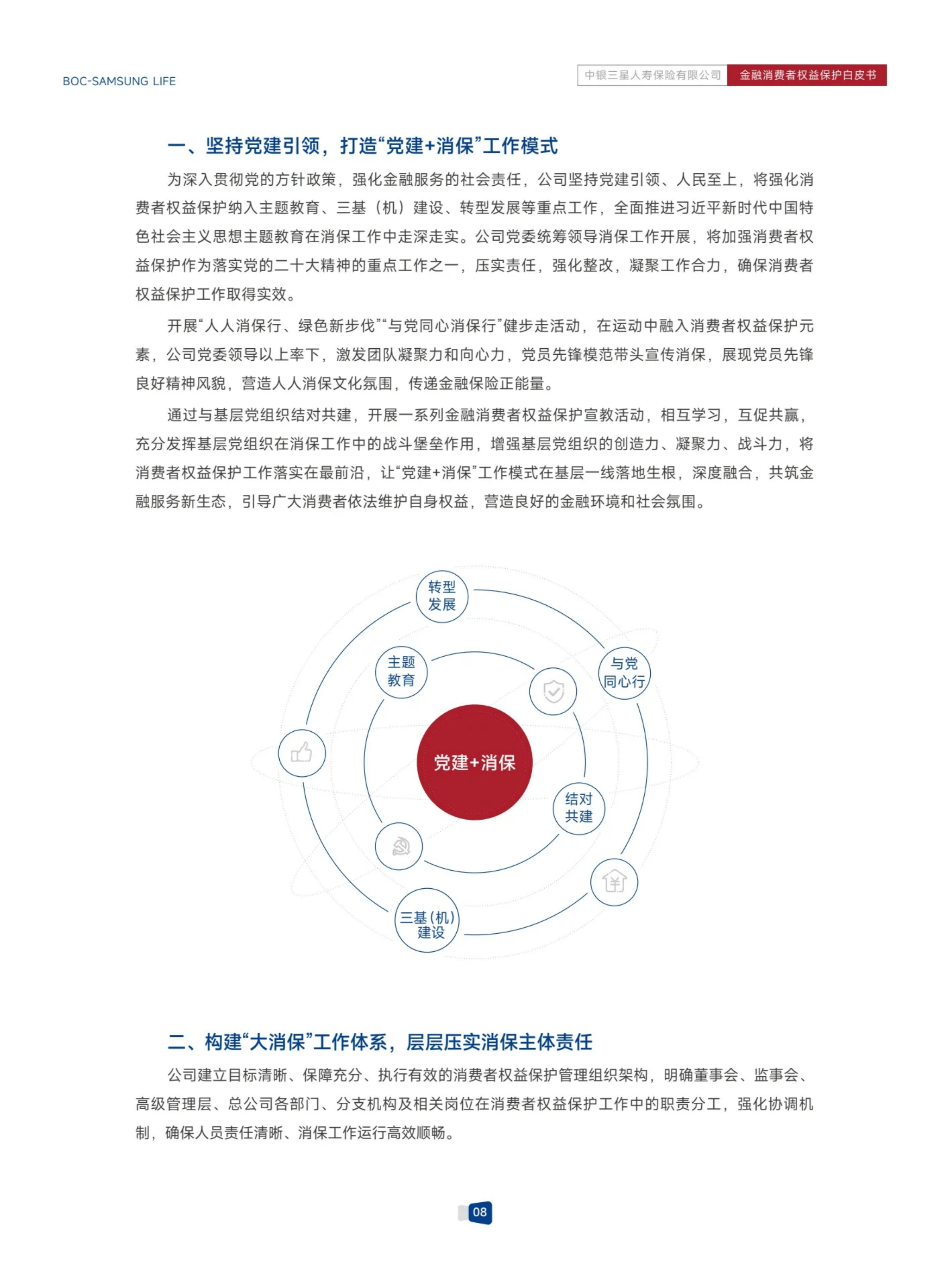 金融消费者权益保护白皮书