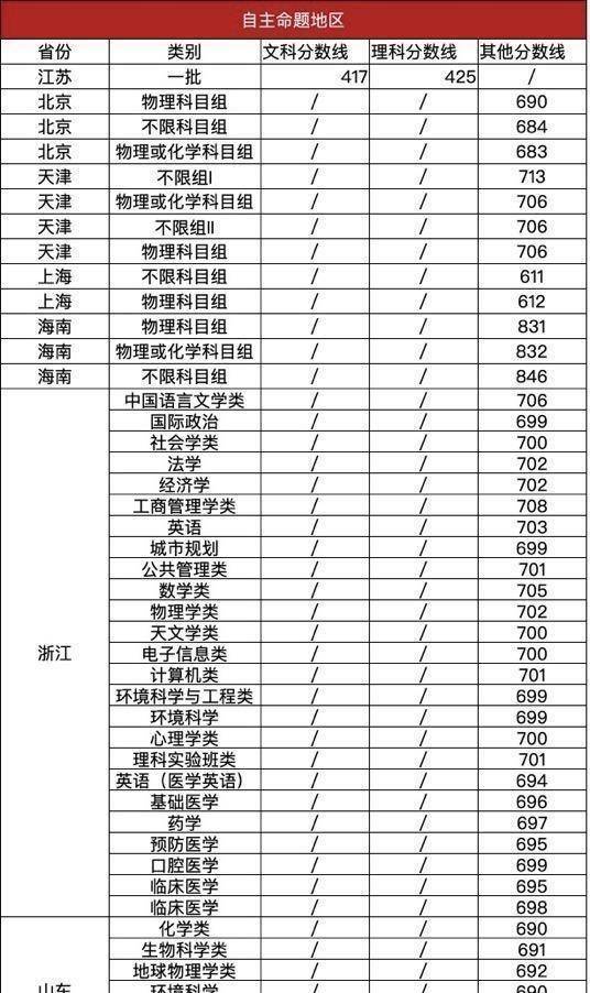 清华成亚洲首个世界排名前20大学