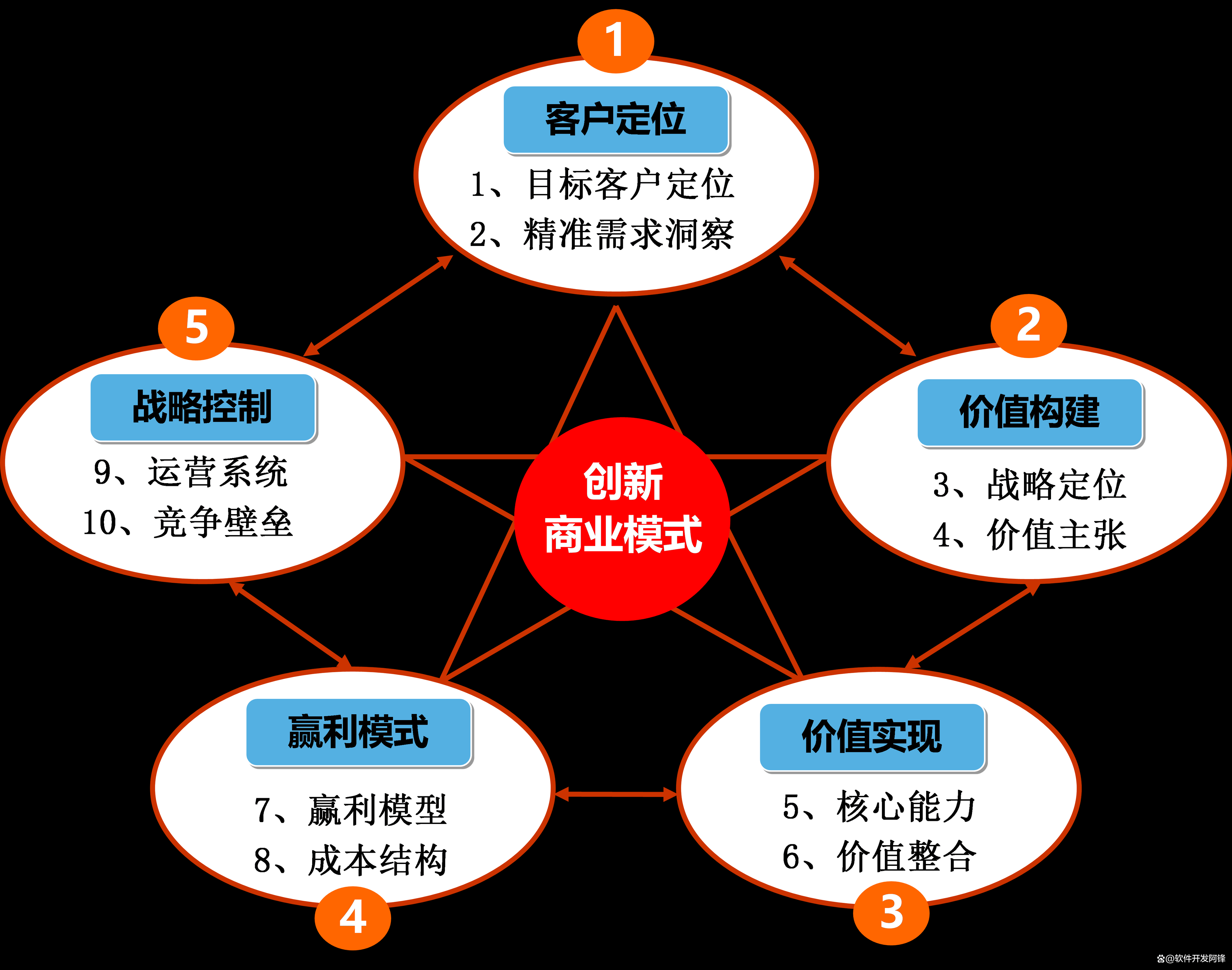 以下属于免费式商业模式特点的是=所谓免费式商业模式,就是在某个市场上