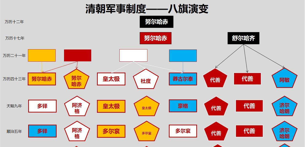 八旗排位顺序图片图片