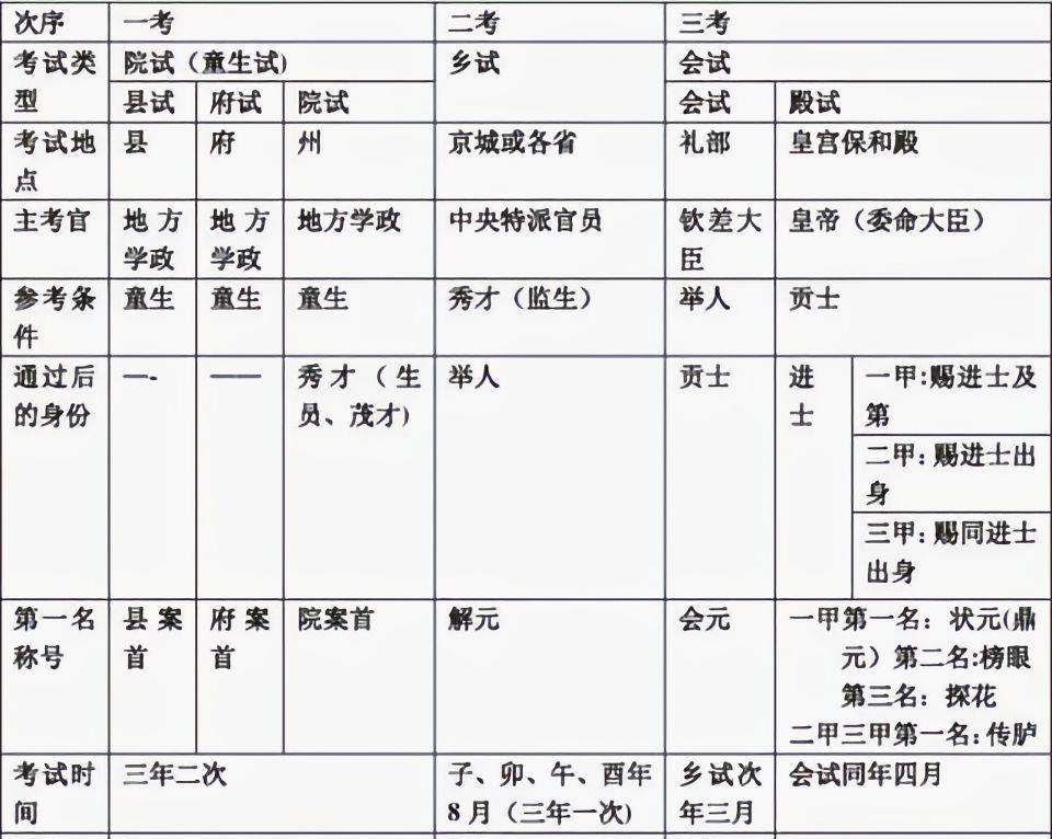 大理寺官员品级列表图片