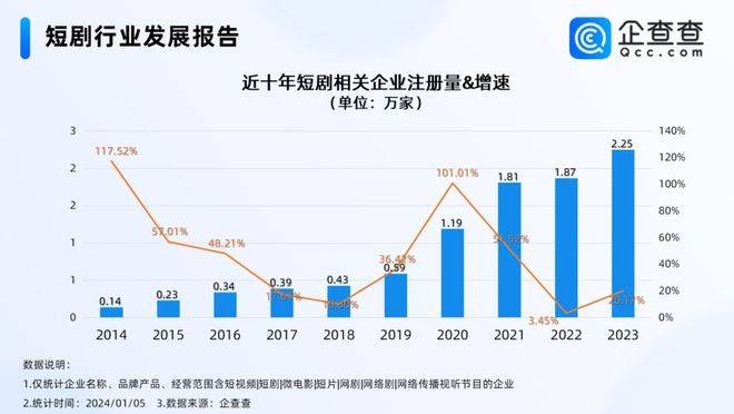 土味短剧调转“枪口”，开始对准中老年人-锋巢网