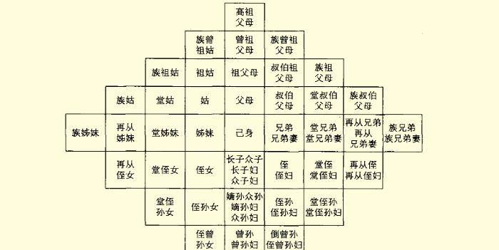 上古九大氏族图片