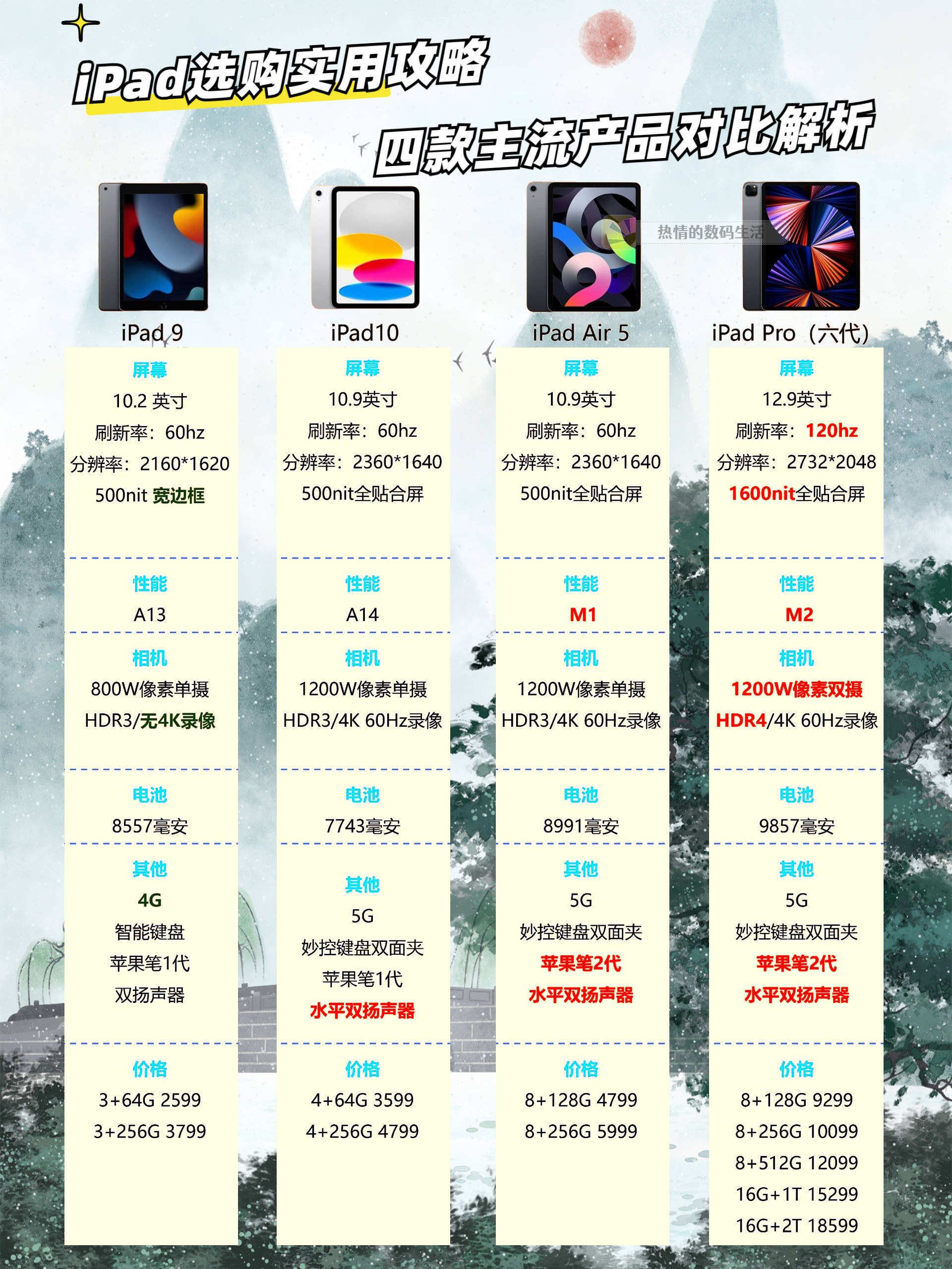 ipad系列产品对比 型号图片