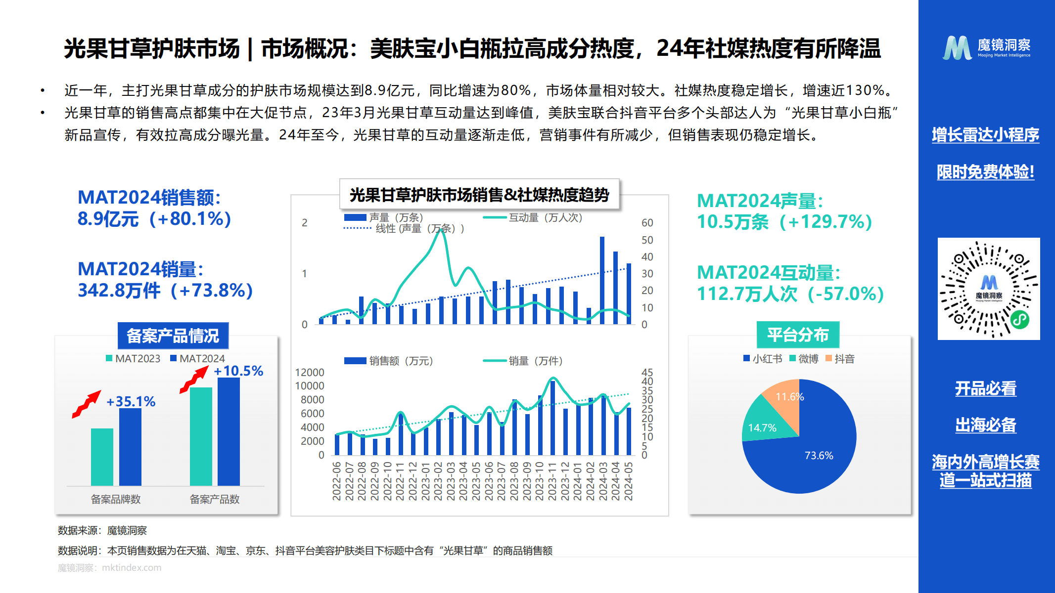 市场趋势=市场趋势是什么意思