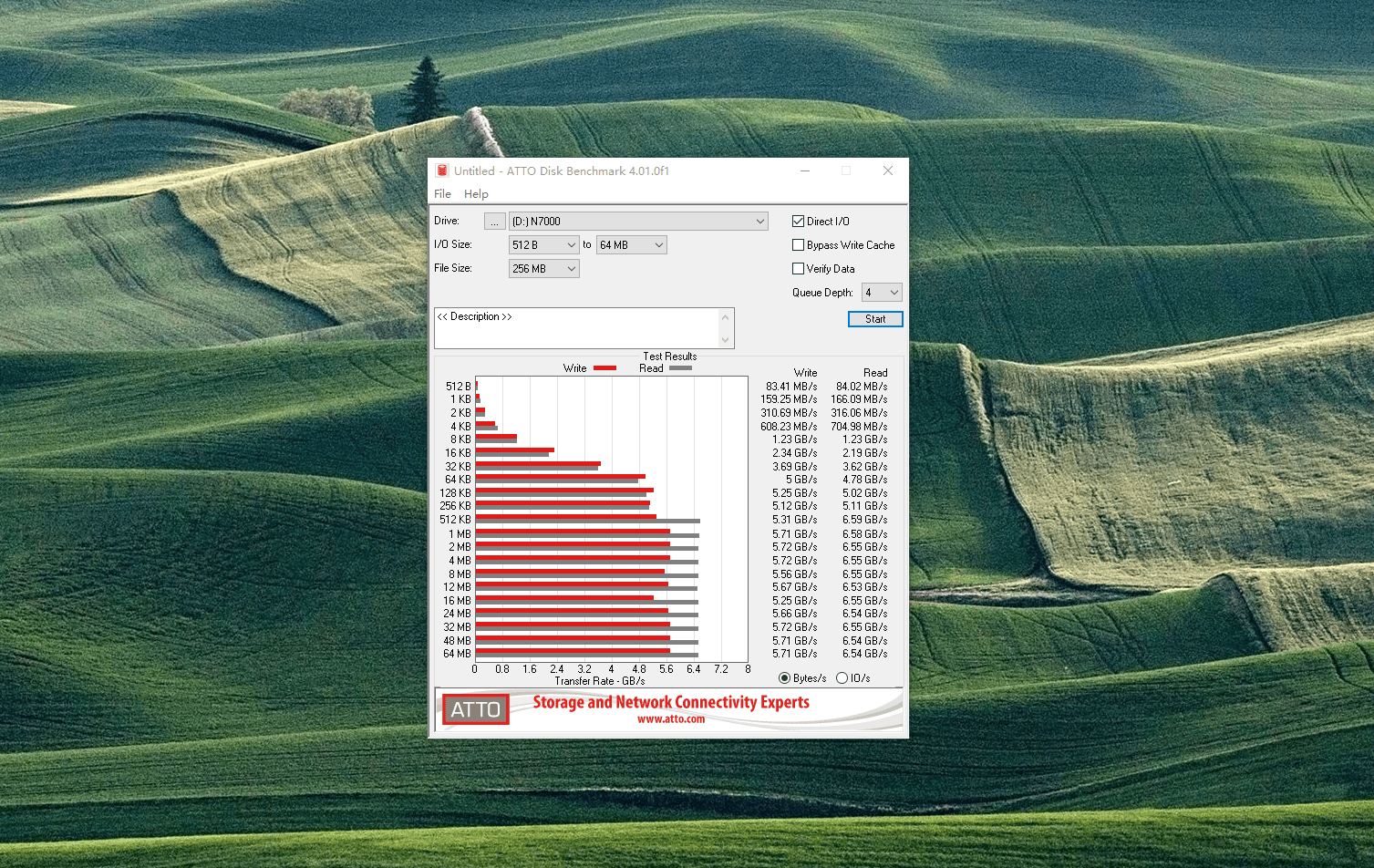 为AI高效赋能！大容量、高性能、超实惠的宏碁暗影骑士N7000实测！