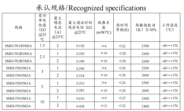 ntc热敏电阻型号及参数图片