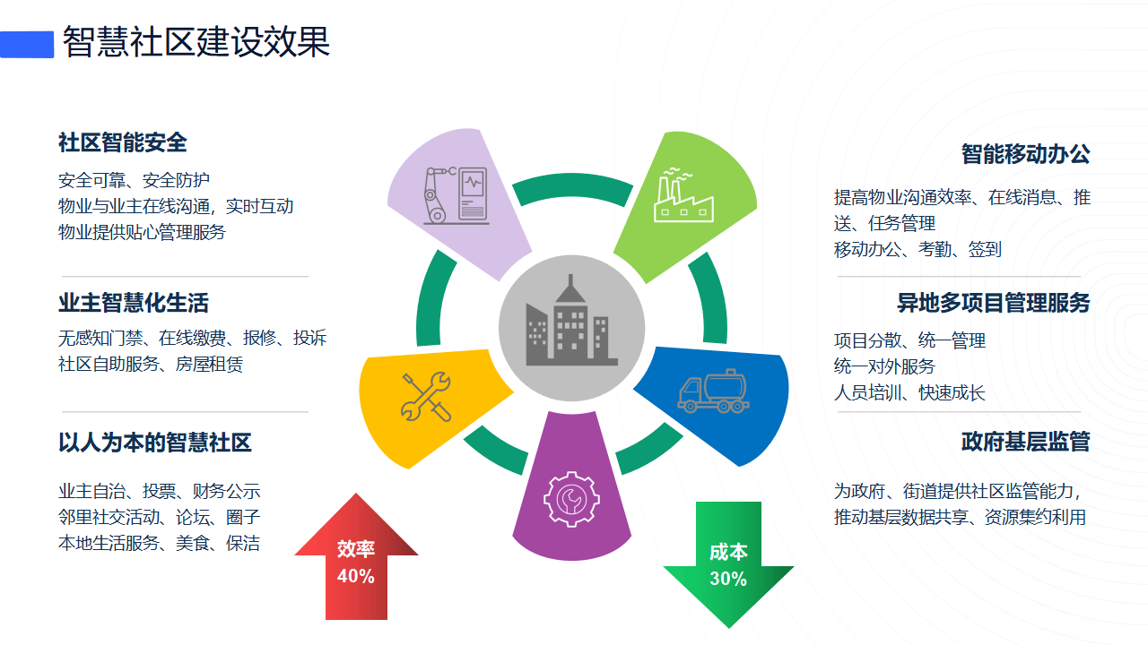云计算与大数据，云计算与大数据导论期末