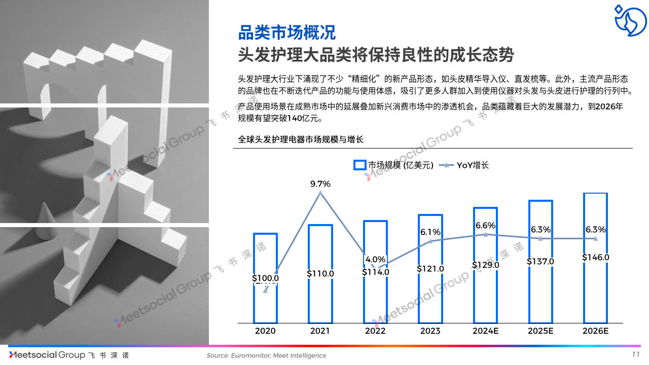 2024年全球个人护理电器市场深度洞察报告