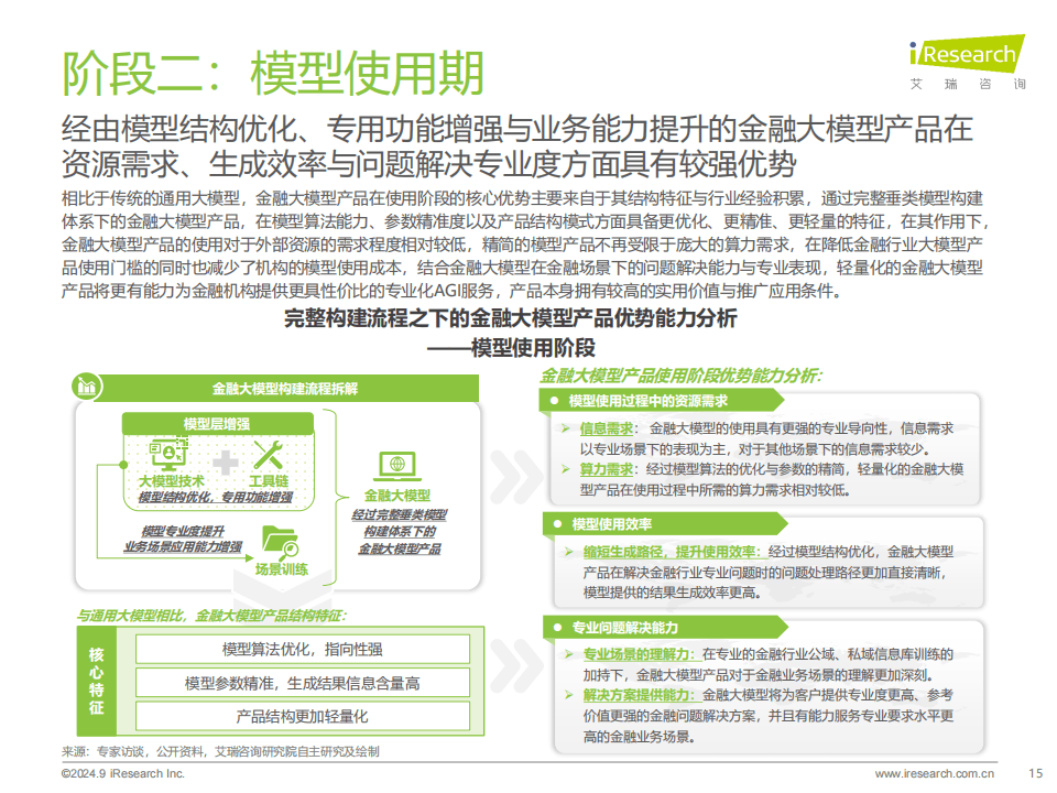 大模型专题：2024年中国金融大模型产业发展洞察报告