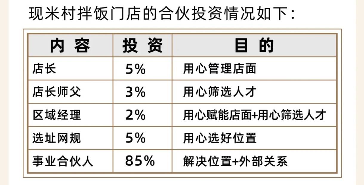米村拌饭加盟费明细,米村拌饭加盟电话