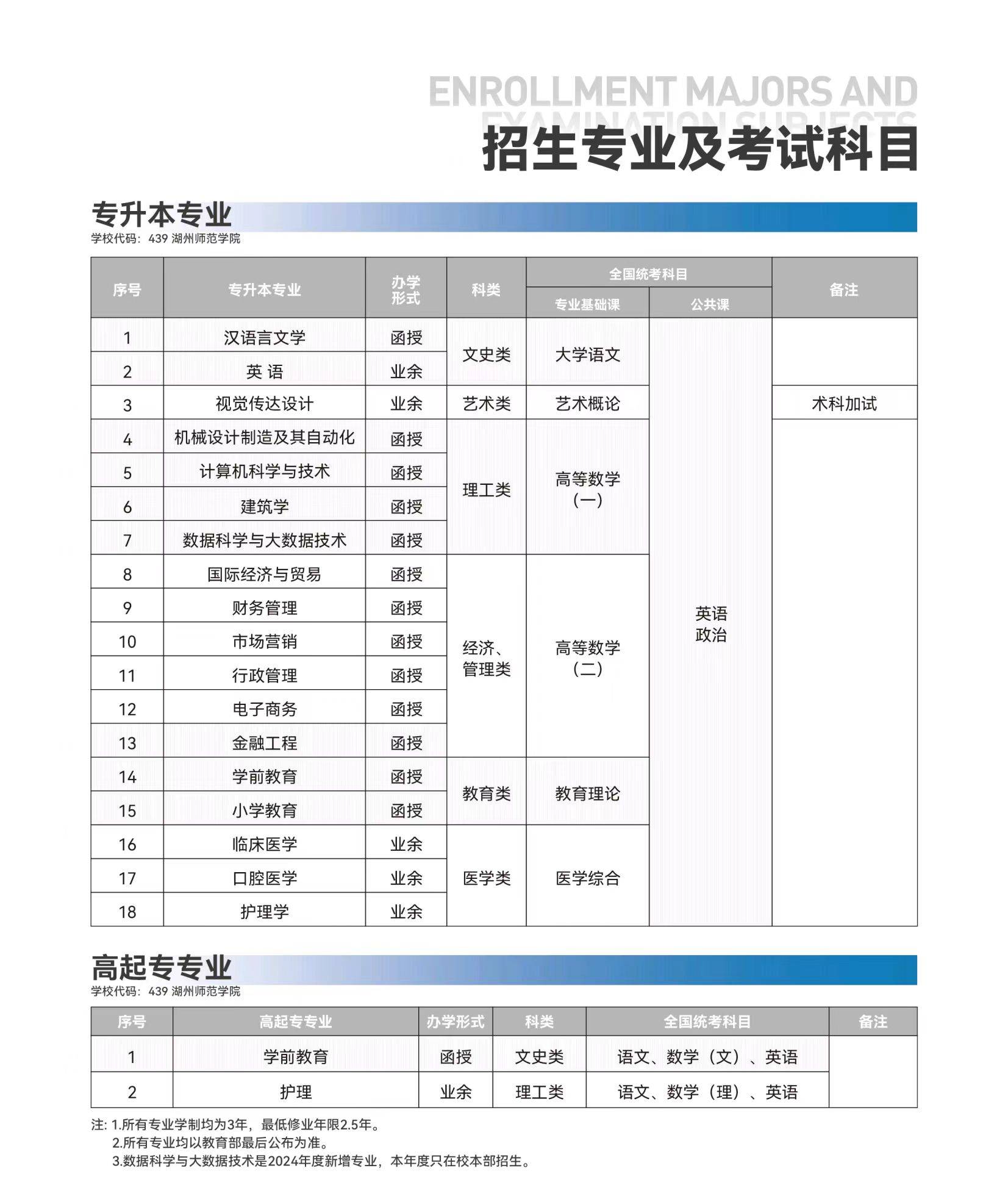 湖州学院 三本图片