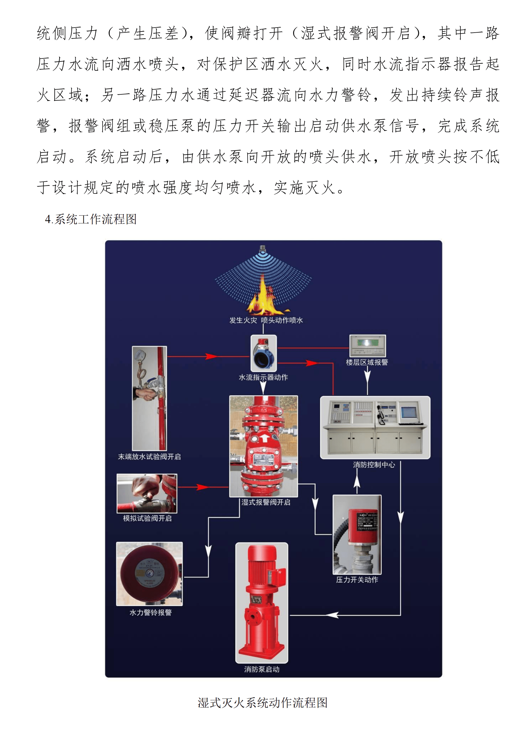 消火栓立管安装图集图片