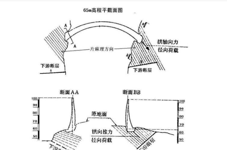 水坝工作原理图片